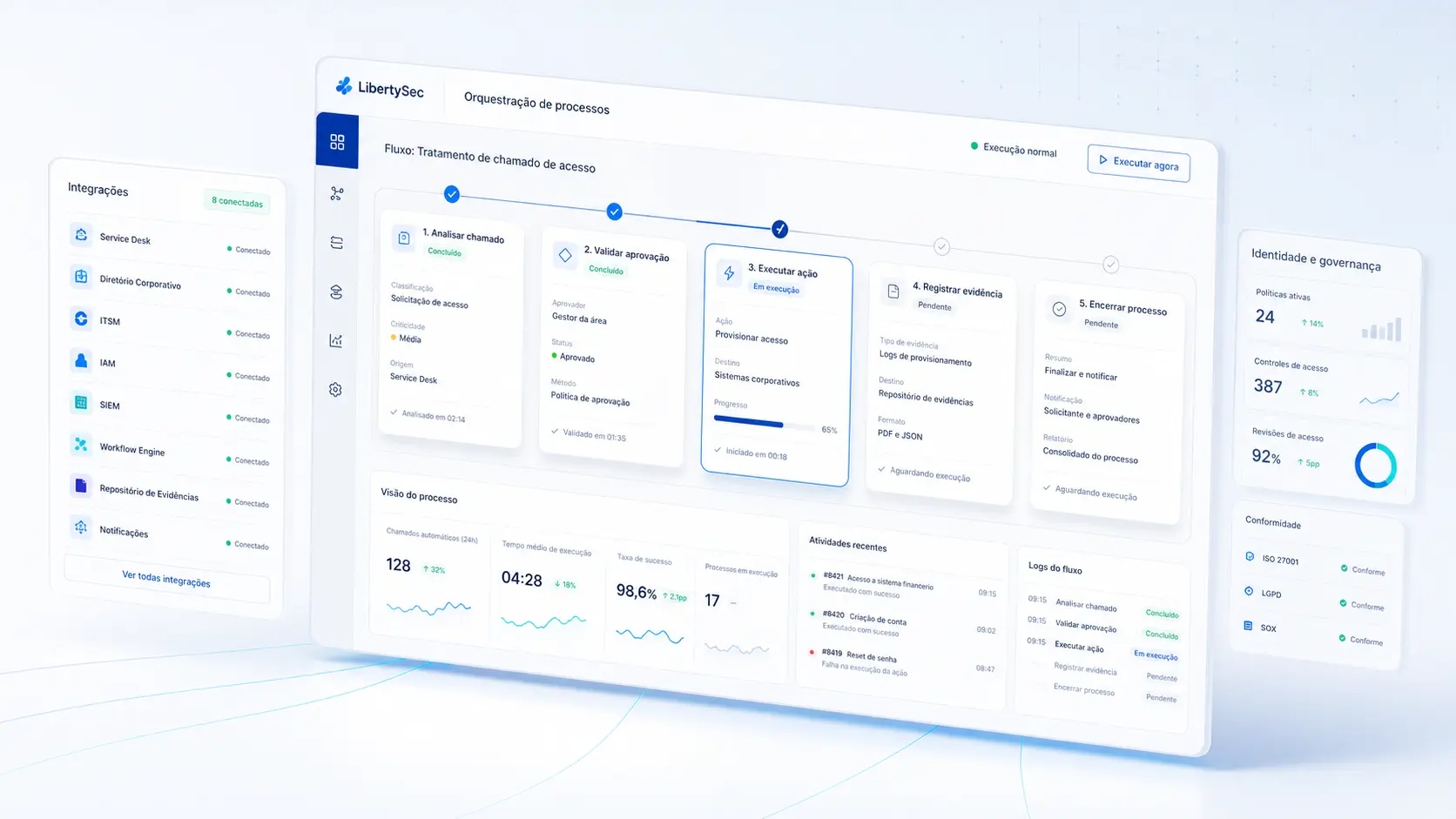 Automação LibertySec para PMEs