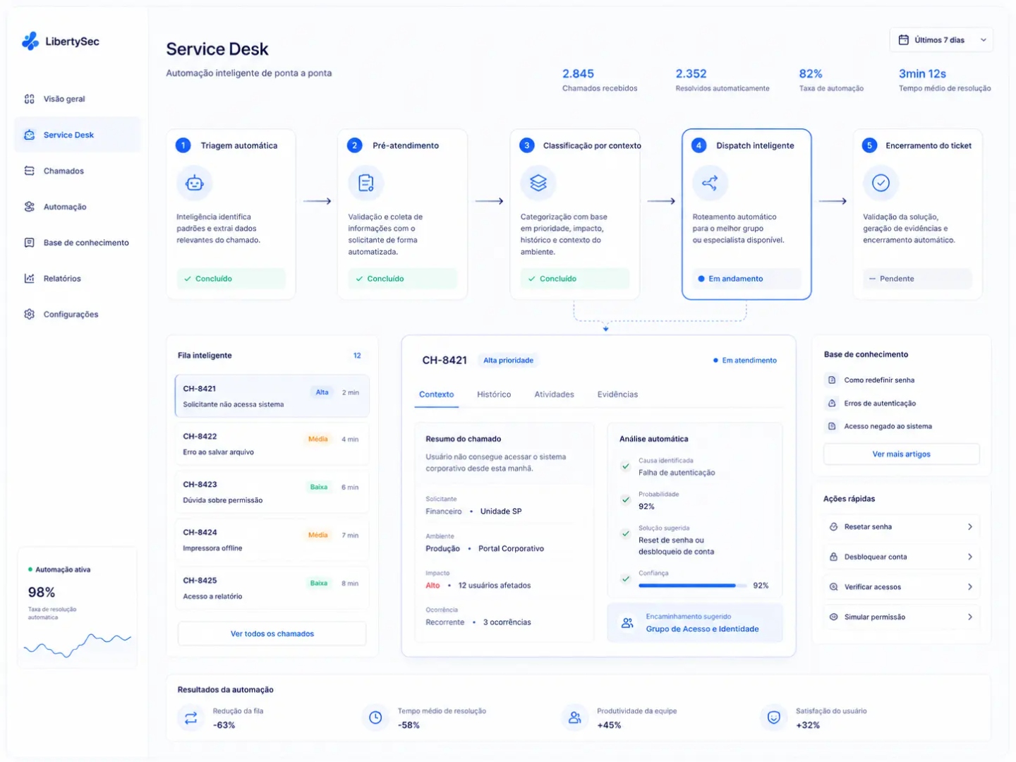 Calculadora de ROI para Offboarding, Identra e Service Desk LibertySec